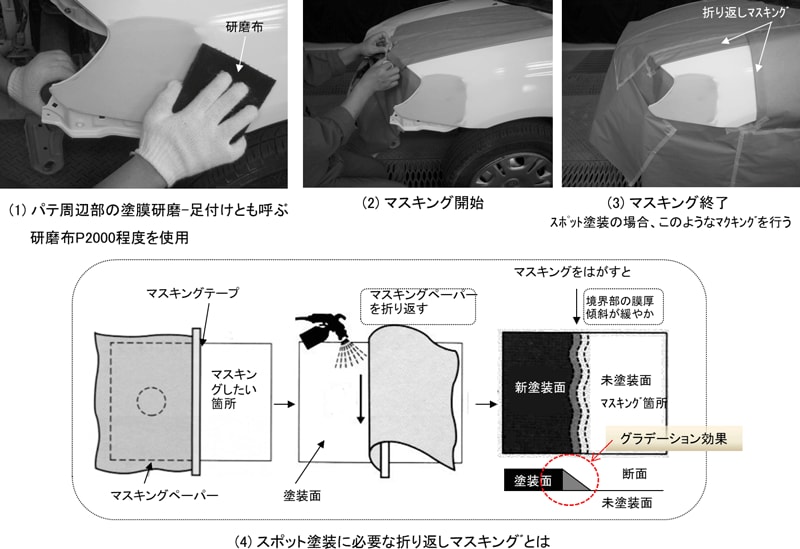 自動車補修塗装工程について 3 通販モノタロウ