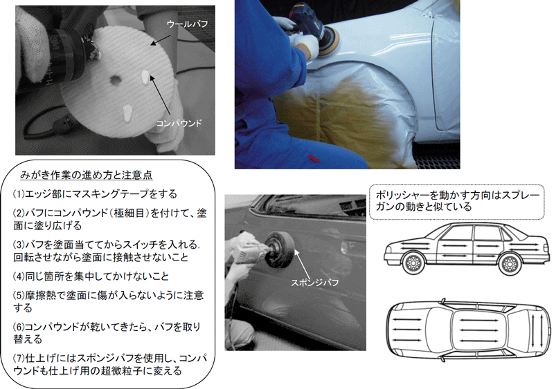 自動車補修塗装工程について（4） 【通販モノタロウ】