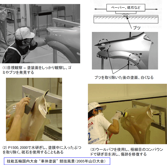 ぶつ除去、修復作業