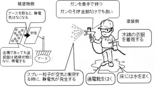 スプレーガン-名手への道(2) ガンを使いこなすStep 【通販モノタロウ】