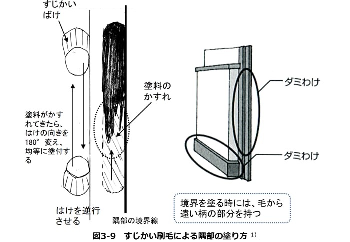 図3-9　すじかい刷毛による隅部の塗り方