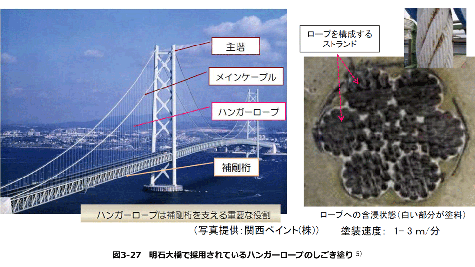 明石大橋で採用されているハンガーロープのしごき塗り