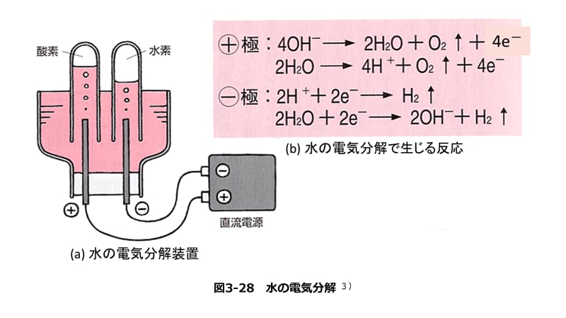 電着法 電着塗装の原理 【通販モノタロウ】