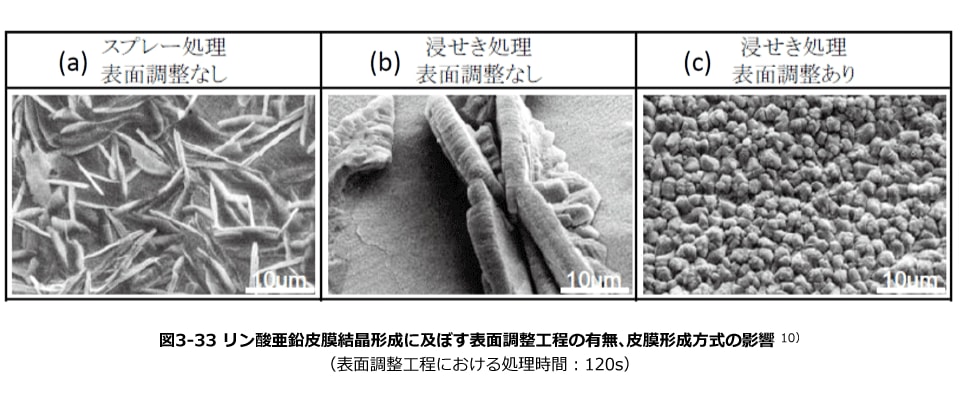 リン酸亜鉛皮膜結晶形成に及ぼす表面調整工程の有無、皮膜形成方式の影響