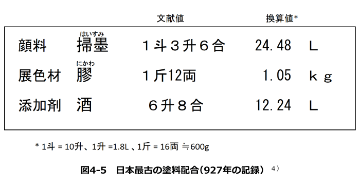 図4-5