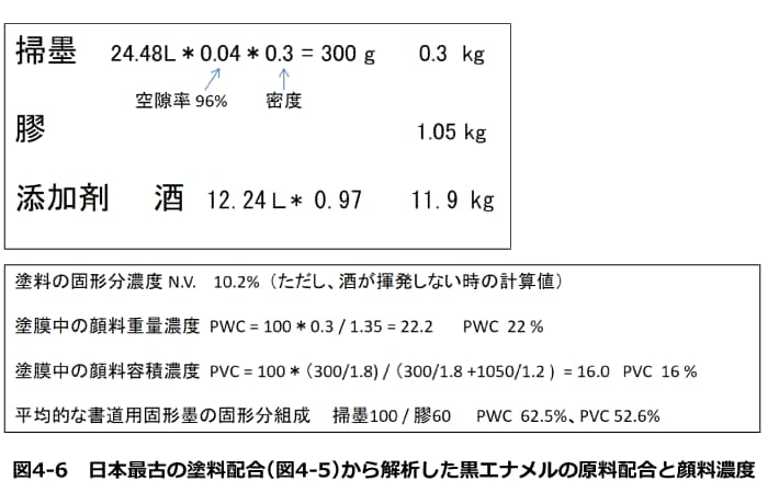 図4-6