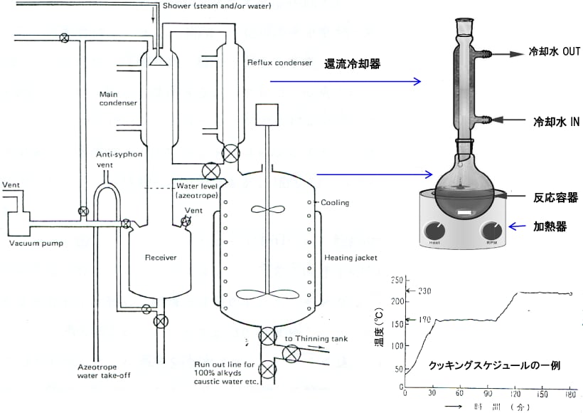 図4-26 油変性アルキド樹脂のモデル表示