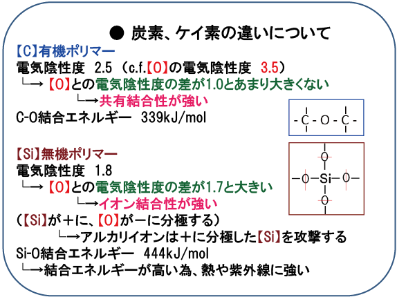 図5-4　酸素と結合した炭素とケイ素の違い