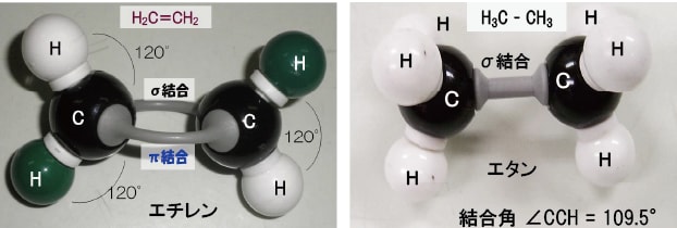 図5-14 エチレンとエタンの分子模型