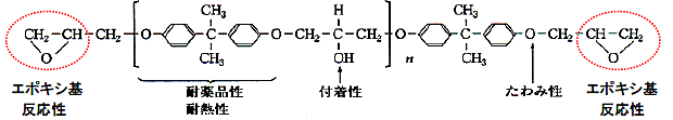 図5-24 エポキシ樹脂の代表例