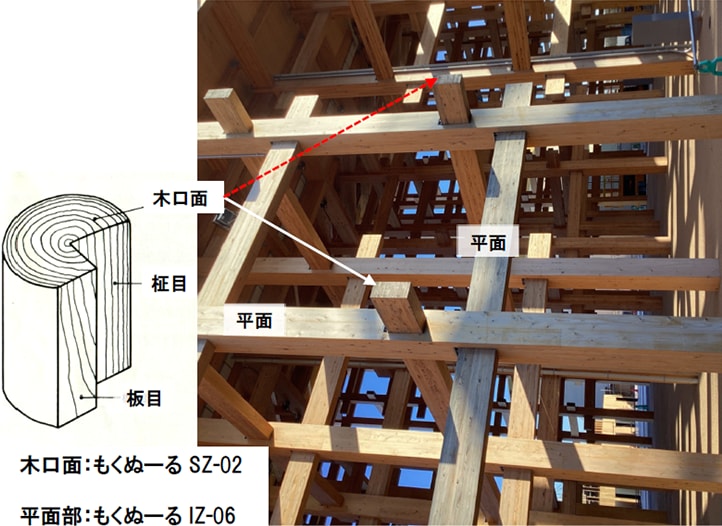 図-2 (図5-49) 塗装箇所の区別
