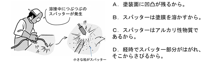 図6-2　溶接時に発生するスパッターを除去する理由とは