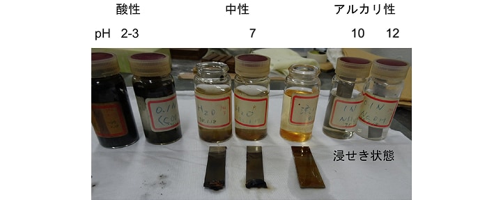 図6-3 鉄さびの発生と液体のpHとは