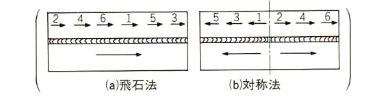 (1)直線の連続溶接の場合用