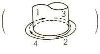(3)全周溶接（例：パイプ）のような場合