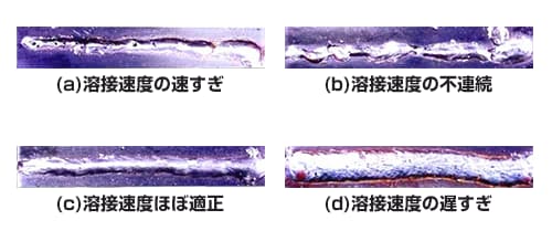 図7-2　各種溶接速度での溶接結果