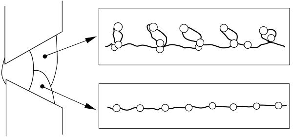 図11-5　横向き突合せ溶接での溶接状態