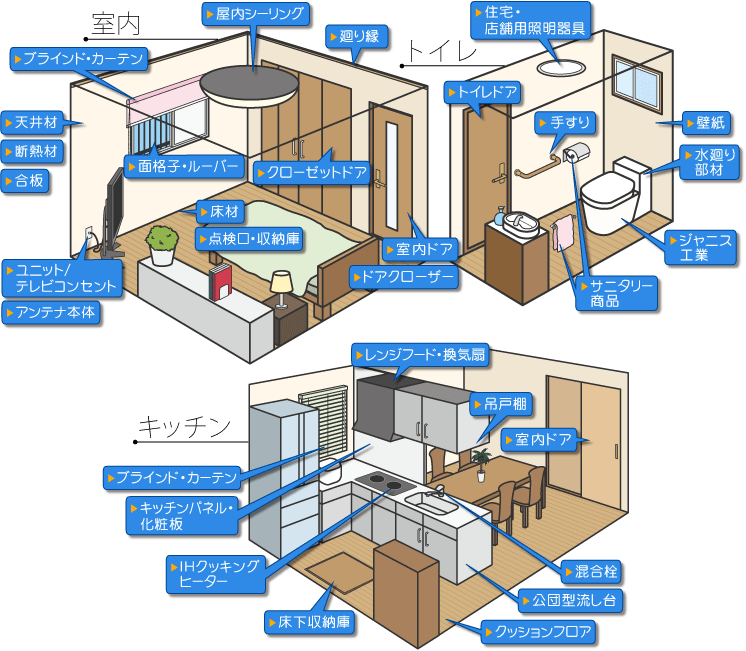 住まいのリフォームイラストマップ 通販モノタロウ