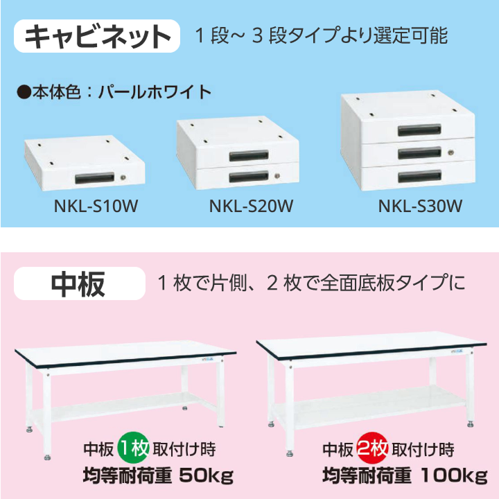 キャビネット：1段～3段タイプより選定可能。本体色はパールホワイト。型番はNKL-S10W（1段）、NKL-S20W（2段）、NKL-S30W（3段）。中板：1枚で片側、2枚で全面底板タイプに。中板1枚取付け時の均等耐荷重は50kg、2枚取付け時は100kg。