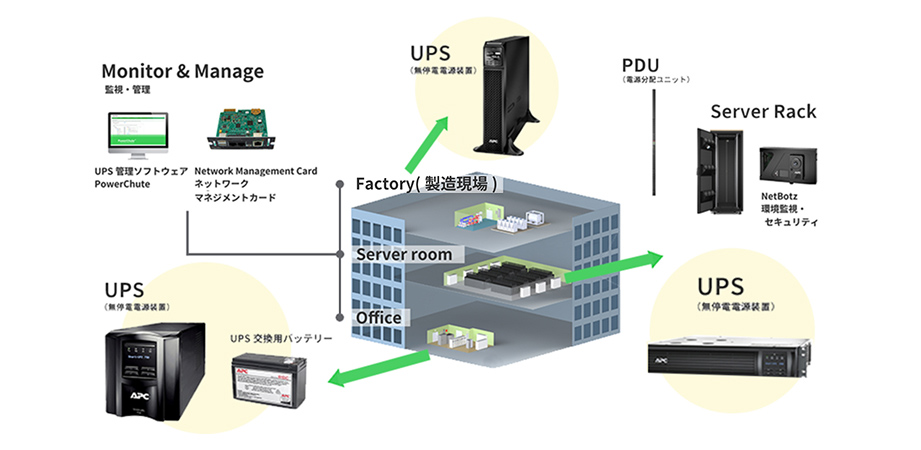 UPS構成図