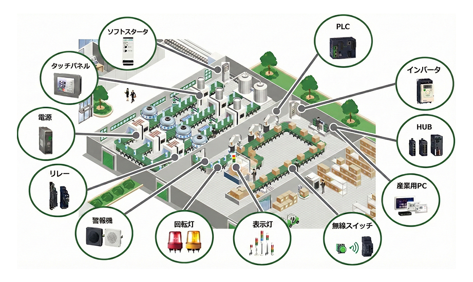 現場のお役立ち商品カテゴリマップ