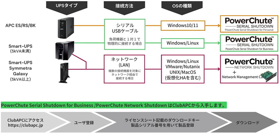 PowerChute選定チャート